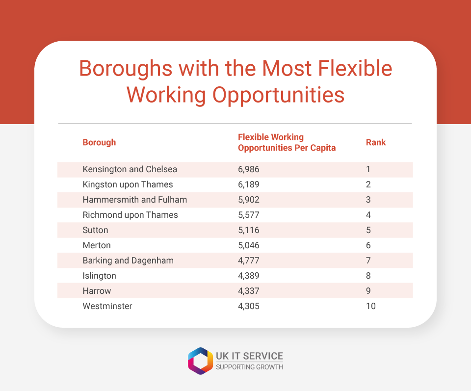 london boroughs with most flexible work opportunities